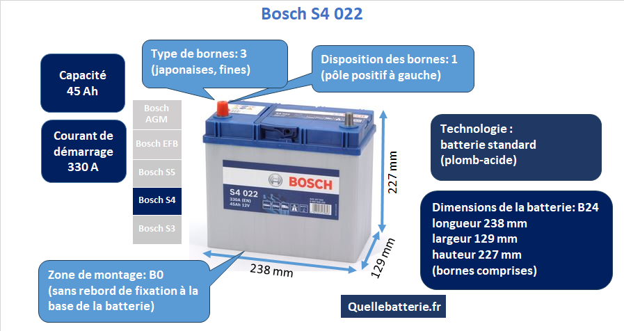 Batterie Bosch S4 S40 22